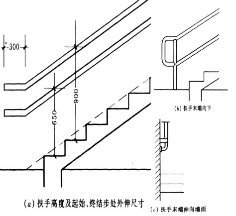 一階樓梯高度|如何計算樓梯尺寸？樓梯尺寸標準是多少？